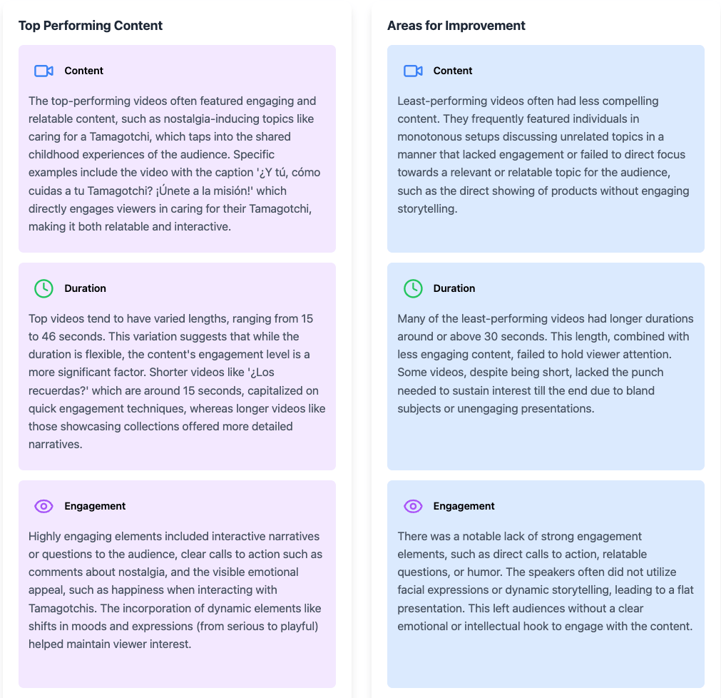 Campaign Content Analysis