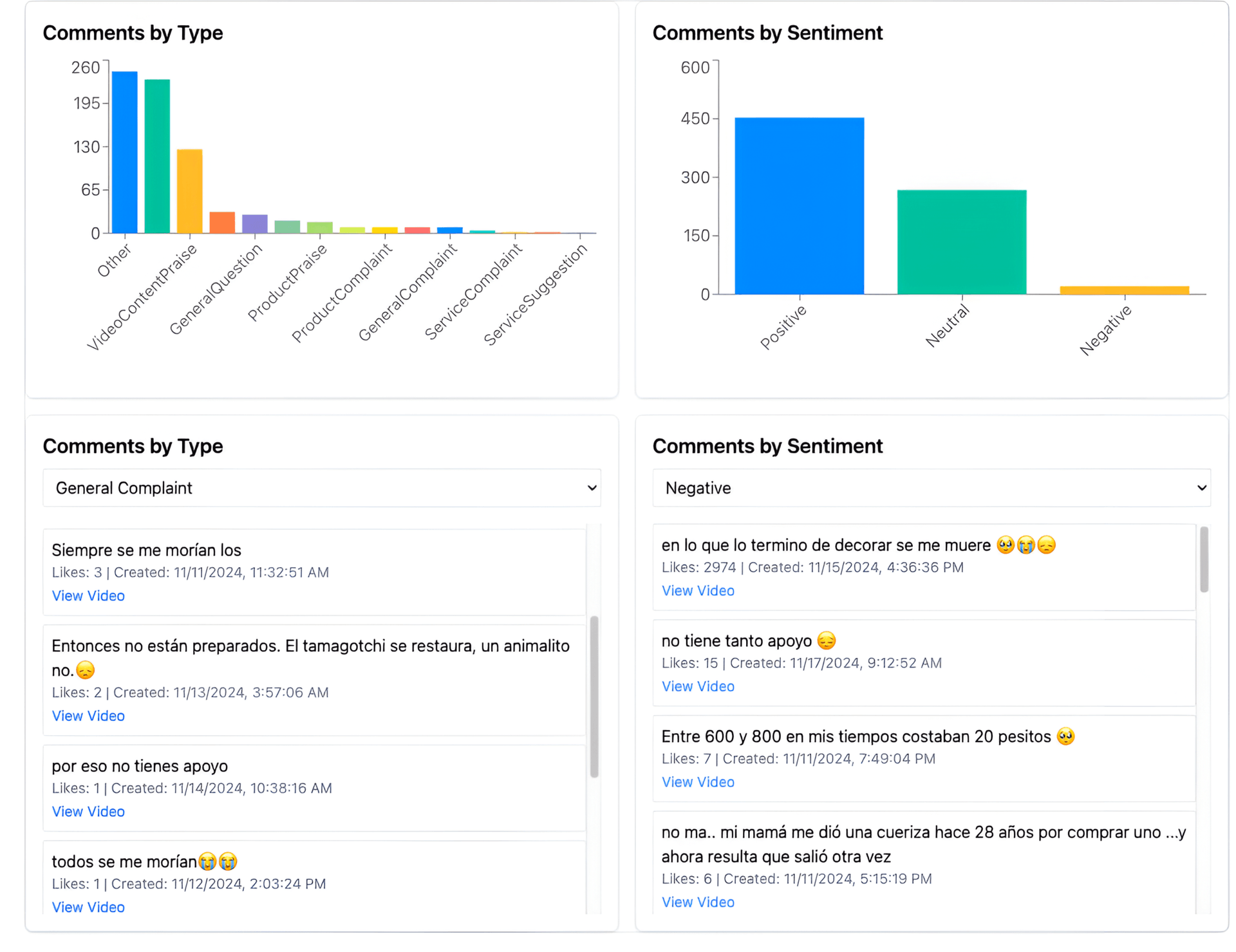 Sentiment analysis visualization