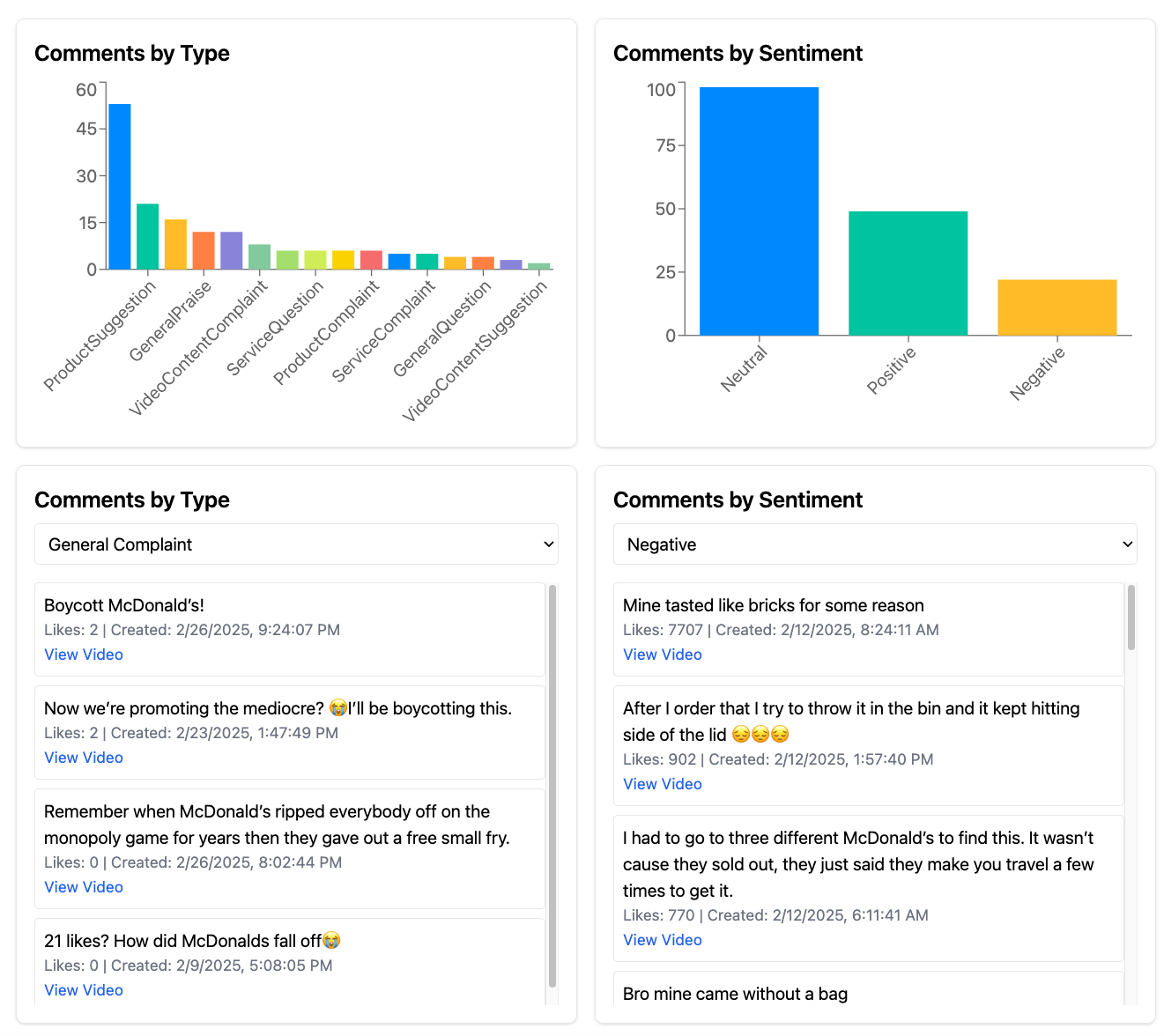 Sentiment analysis visualization