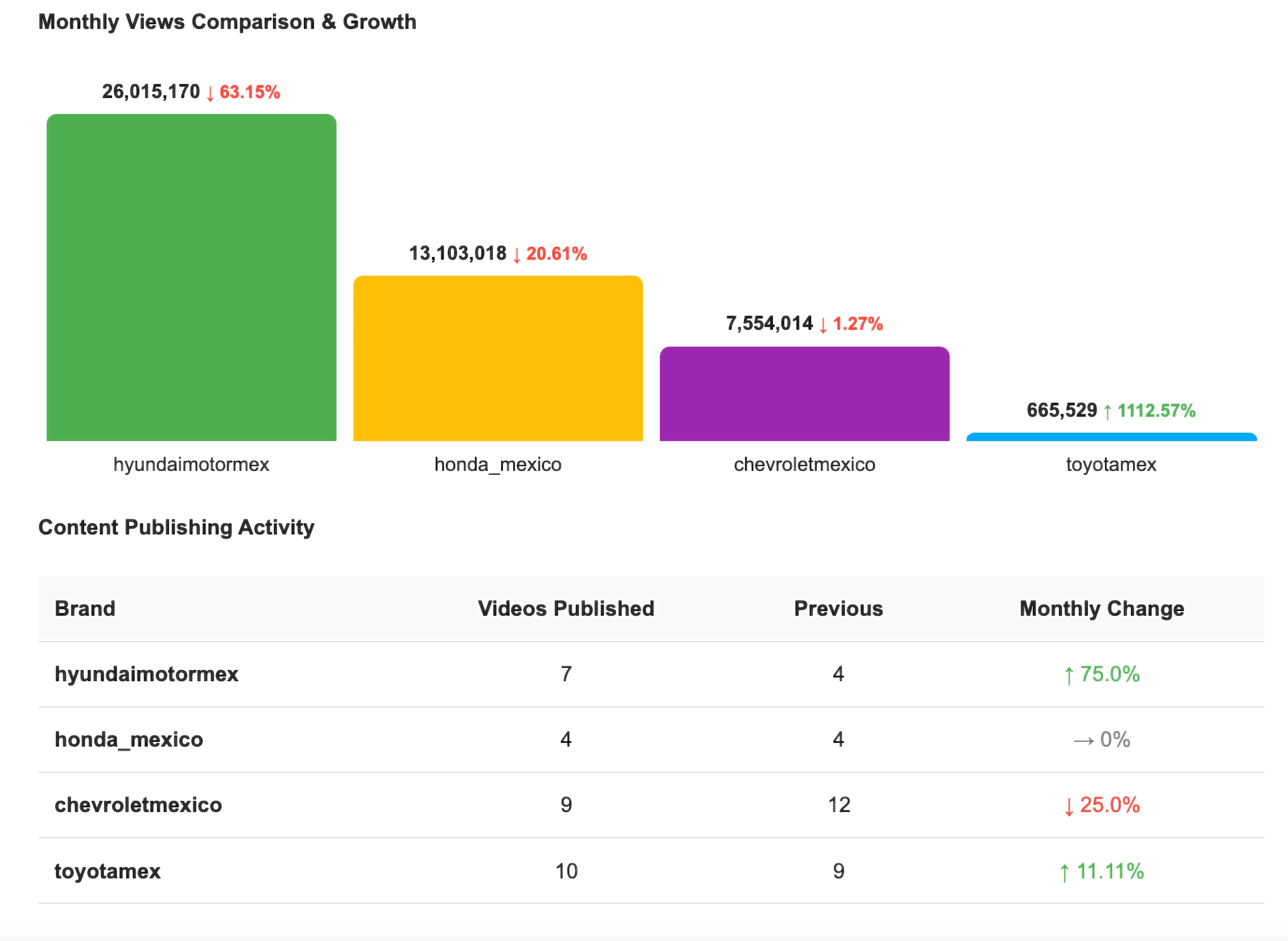 Monthly Metrics Benchmark